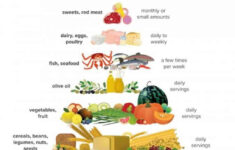The Best Diet For 2021 Is The Mediterranean Greek City Times