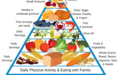 The Best Diet For Weight Loss 2021 Edition