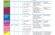 The Best Diet Of 2016 DASH Diet Tops The List Gina