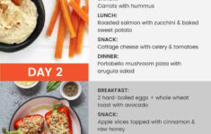 The Best Diet To Reset Your Health Detox Diet Detox