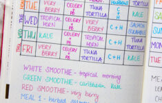 The Body Reset Diet By Harley Pasternak How I Organized