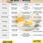 The Boiled Egg Diet Lose 20 Pounds In Just 2 Weeks