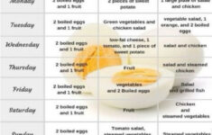 The Boiled Egg Diet Lose 20 Pounds In Just 2 Weeks