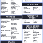 The Complete Candida Diet Food List Candida Diet