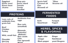 The Complete Candida Diet Food List Candida Diet