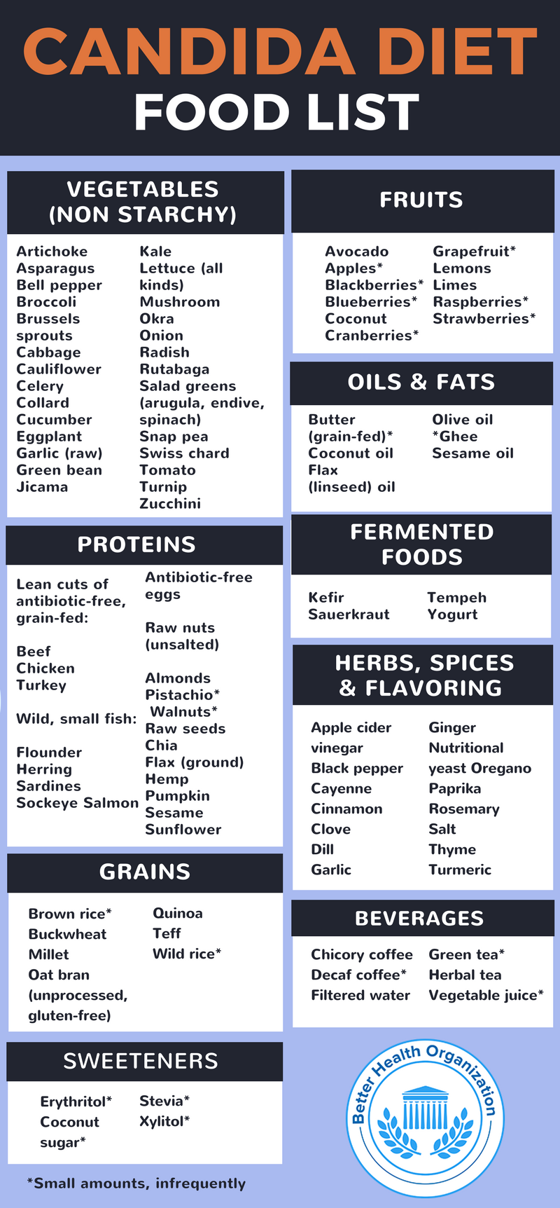 The Complete Candida Diet Food List Candida Diet 