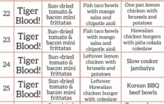 The Complete Whole30 Meal Planning Guide And Grocery List