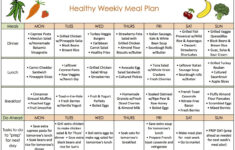 The Conveniences Of Weight Loss Meal Plans Fitneass