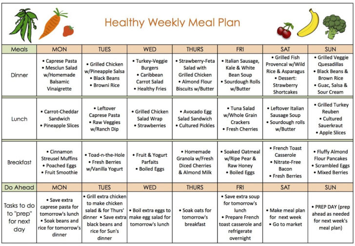 Healthy Eating Weight Loss Meal Plan
