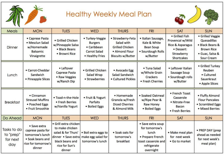 Easy Healthy Eating Plans For Weight Loss