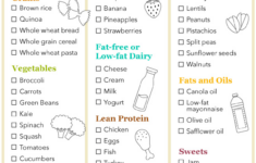 The DASH Diet Shopping List Dash Diet Dash Diet Recipes