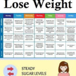 The Eat And Lose Weight Meal Plan Week 1 Easy Diet