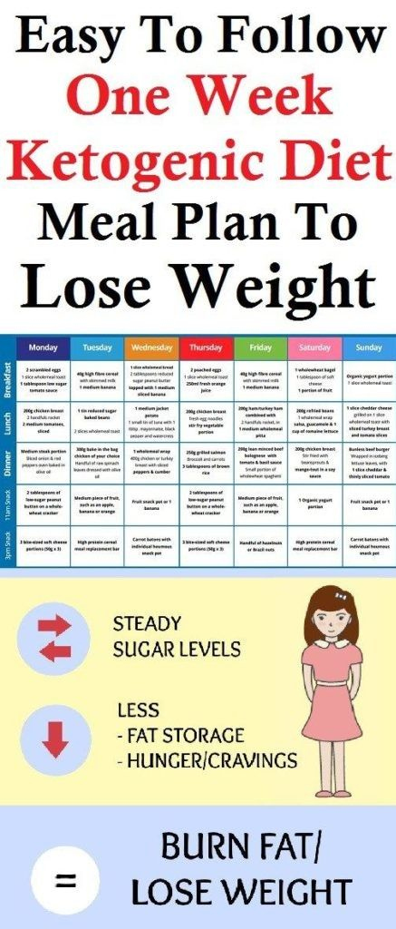 The Eat and Lose Weight Meal Plan Week 1 Easy Diet 