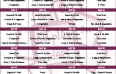 The Free 28 Day Diet And Basic Guidelines The 28 Day Diet