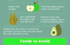 The Gred Diet Plan Gerd Diet Plan Gerd Diet Diet Plan