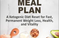 The Ketogenic Diet 30 Day Meal Plan A Ketogenic Diet