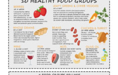 The MIND Diet Healthy Eating For A Healthy Brain Dirt