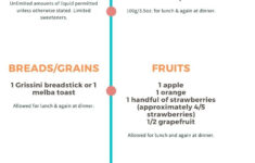 The OFFICIAL Hcg Diet Food List HCGDIETINFO 2021