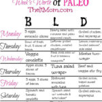 The Paleo Diet A Beginner S Guide And Meal Plan