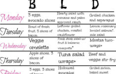 The Paleo Diet A Beginner s Guide And Meal Plan