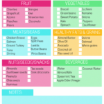 The Ultimate PCOS Food Staples List Click Through To