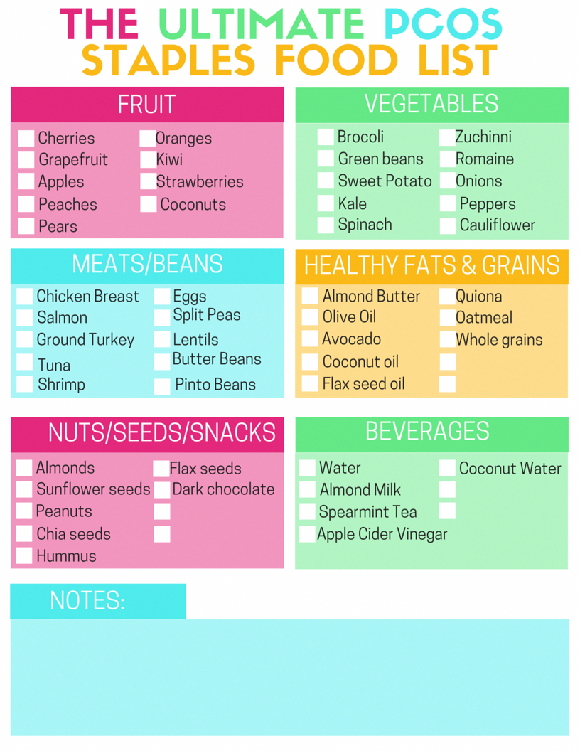 The Ultimate PCOS Food Staples List Click Through To 