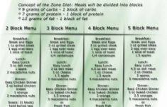 The Zone Diet Diet Find