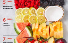 These Are The Best Low Carb Fruits You Can Buy At Your