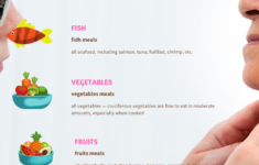 Thyroid Diet Hypothyroidism Meal Plan Thyroid Diet And