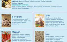 Thyroid Diet Simple Dietary Changes That Can Help Your