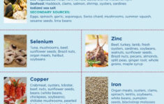 Thyroid Diet Simple Dietary Changes That Can Help Your