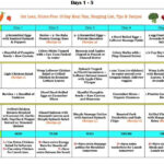 Tone It Up 7 Day Slim Down Pdf Google Search Lean