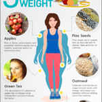 Top 5 Super Foods To Achieve Weight Loss Infographic