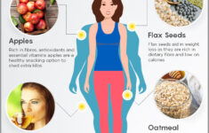 Top 5 Super Foods To Achieve Weight Loss Infographic