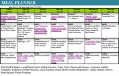 Top Diet Foods Eating Plan