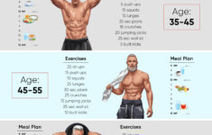 Tried All Diets And Exercises In The World All You