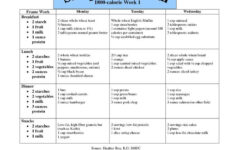 Type 2 Diabetes Diet Plan Pdf The Guide Ways
