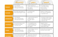 Type 2 Diabetes Diet Plan The Guide Ways