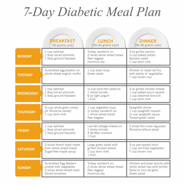 Type 2 Diabetes Diet Plan Printable Free