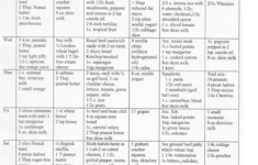 Type 2 Diabetes Diet Sheet India Olympc