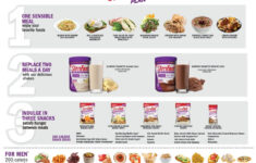 Typical Day On SlimFast Diabetic Plan