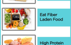 Ulcerative Colitis Diet Foods To Eat And Avoid With Diet