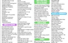 Ulcerative Colitis Diet Plan Pdf In Hindi DIETOSA