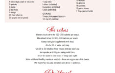 USANA RESET Kit Nutrimeal Range 5 Day Weight Loss