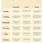 Use This Printable Keto Diet Meal Plan To Help You Get