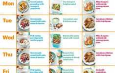 Using Our Handy Chart You Can See At A Glance What To Eat