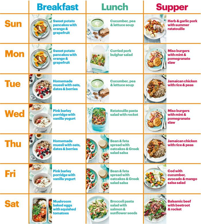 Using Our Handy Chart You Can See At A Glance What To Eat 