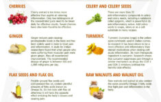 Vegan Diet Gout Diet Plan