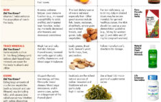 Vegetarian Diet Plan During Workout Diet Plan