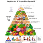 Vegetarian Vegan Diet Oldways